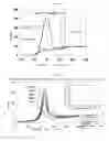 Fig. 04 - Electrochemical analysis method using boron-doped electroconductive diamond electrode