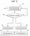 Fig. 04 - Method of reducing corrosion and corrosion byproduct deposition in a crude unit