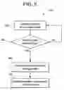 Fig. 06 - Method of reducing corrosion and corrosion byproduct deposition in a crude unit