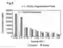 Fig. 05 - Method for treating a diamine absorbent stream