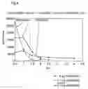 Fig. 06 - Method for treating a diamine absorbent stream