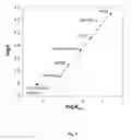 Fig. 06 - APPARATUS AND METHOD FOR REMOVING SMALL MOLECULE ORGANIC PHARMACEUTICALS FROM AQUEOUS SOLUTIONS