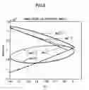 Fig. 07 - Method for designing an orbit of a spacecraft