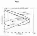 Fig. 08 - Method for designing an orbit of a spacecraft