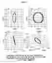 Fig. 12 - Method for designing an orbit of a spacecraft