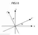 Fig. 14 - Method for designing an orbit of a spacecraft