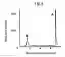 Fig. 07 - Method of determining minute amounts of additives in polymers