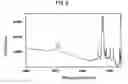 Fig. 09 - Method of determining minute amounts of additives in polymers