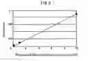 Fig. 10 - Method of determining minute amounts of additives in polymers