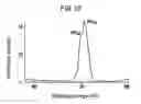 Fig. 11 - Method of determining minute amounts of additives in polymers