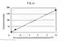 Fig. 12 - Method of determining minute amounts of additives in polymers