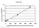 Fig. 14 - Method of determining minute amounts of additives in polymers