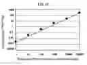 Fig. 16 - Method of determining minute amounts of additives in polymers