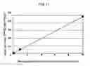 Fig. 18 - Method of determining minute amounts of additives in polymers