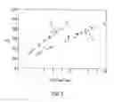 Fig. 04 - Combined mass-to-charge ratio and charge state selection in tandem mass spectrometry