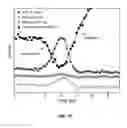 Fig. 43 - 4D imaging in an ultrafast electron microscope