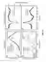 Fig. 45 - 4D imaging in an ultrafast electron microscope