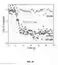 Fig. 28 - Characterization of nanoscale structures using an ultrafast electron microscope