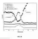 Fig. 43 - Characterization of nanoscale structures using an ultrafast electron microscope