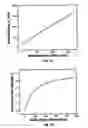 Fig. 07 - Micromechanical devices for materials characterization
