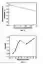 Fig. 08 - Micromechanical devices for materials characterization