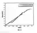 Fig. 10 - Micromechanical devices for materials characterization