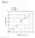 Fig. 07 - Methods of characterizing and measuring particulate filter accumulation