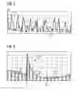 Fig. 03 - Background signal suppression in pet spectrums