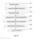 Fig. 07 - Determination of control parameters for irradiation of a moving target volume in a body
