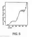 Fig. 06 - Pathogen and particle detector system and method