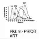 Fig. 10 - Pathogen and particle detector system and method