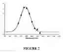 Fig. 03 - System for Spore Detection