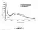 Fig. 06 - System for Spore Detection