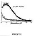 Fig. 08 - System for Spore Detection