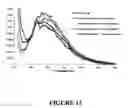 Fig. 12 - System for Spore Detection