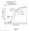 Fig. 02 - Solarization-resistant glass composition having a UV-cutoff with a definite  transmittance gradient and radiating device for a weathering apparatus containing a glass of said composition