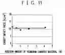Fig. 07 - RESIN COMPOSITION, RESIN MOLDED ARTICLE, AND GENERATION METHOD OF RESIN COMPOSITION
