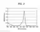 Fig. 03 - Perimidine-substituted squarylium dye, dispersion medium, detection medium and image forming material