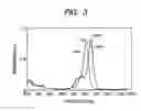 Fig. 04 - Perimidine-substituted squarylium dye, dispersion medium, detection medium and image forming material