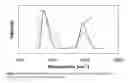 Fig. 10 - Nanotube-Based Structure and Method of Forming the Structure
