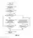Fig. 04 - Electronic ballast with controlled filament preheating using half-wave lamp current detection