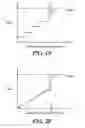 Fig. 16 - Electronic ballast with controlled filament preheating using half-wave lamp current detection