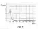 Fig. 04 - Electronic ballast with lamp flicker suppression during start-to-steady state transition
