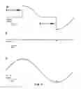 Fig. 05 - Apparatus and methods for reducing the power consumption of fluorescent lights