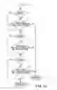 Fig. 13 - Apparatus for electronically measuring or distributing electrical energy