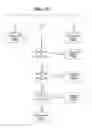 Fig. 26 - Apparatus for electronically measuring or distributing electrical energy
