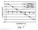 Fig. 08 - On-chip detection of power supply vulnerabilities