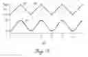 Fig. 04 - Current balancing circuit and method