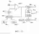 Fig. 16 - Analog comparators in a control system