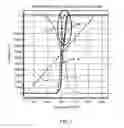 Fig. 03 - Systems and methods using improved clock gating cells